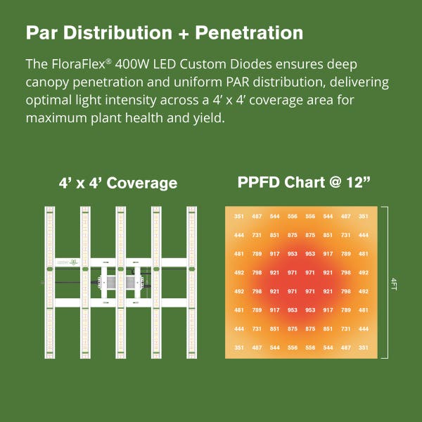 FloraFlex Full-Spectrum 400W LED 