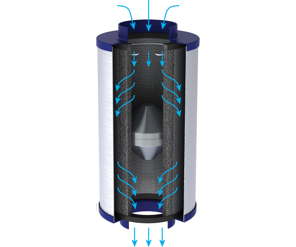 Active Air Inline Carbon Filters