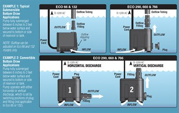 EcoPlus Convertible Bottom Draw Water Pump