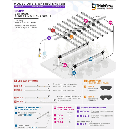 960w Vertical Flowering Light Setup