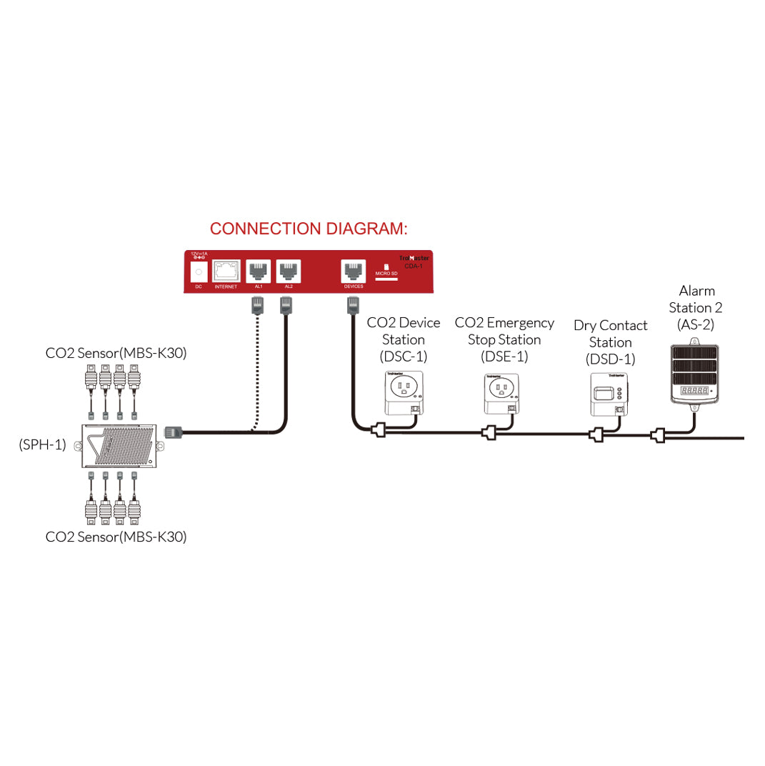 Carbon-X CO2 Sensor (MBS-K30) Diagram