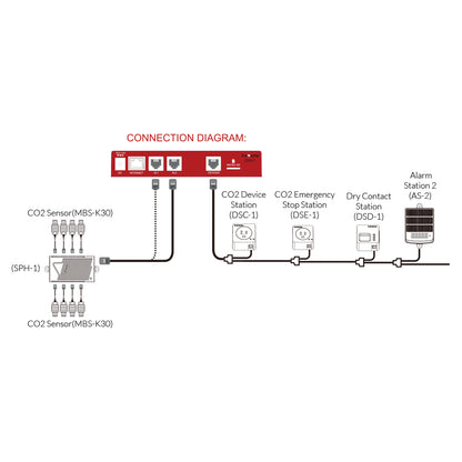 Carbon-X CO2 Sensor (MBS-K30) Diagram